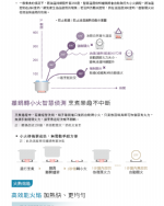 G2928G智能雙炫火二口玻璃檯面爐